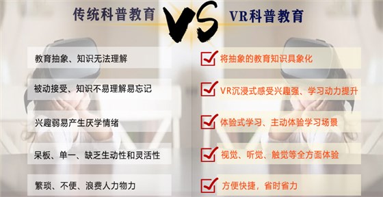 广州壹传诚VR 传统教育对比VR教育