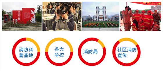 VR消防安全应用场景