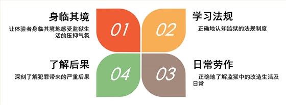 VR监狱生活模拟体验优势