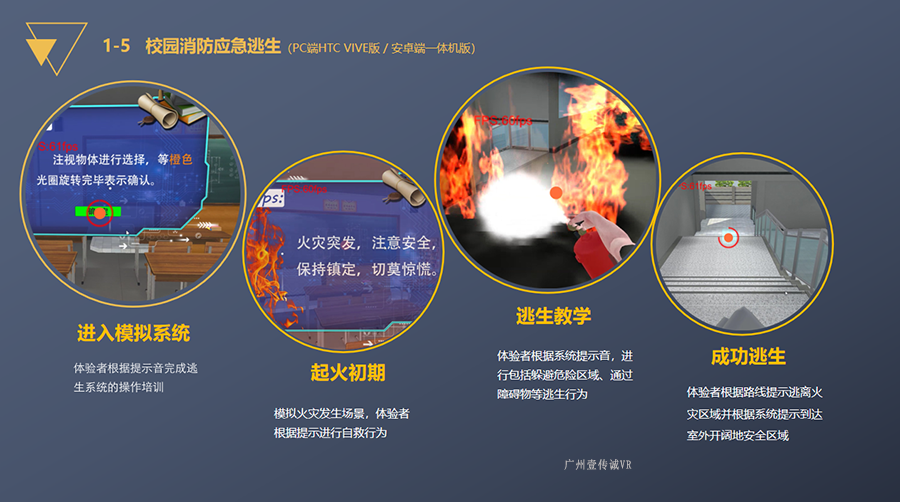 VR消防多场景模拟、VR消防虚拟系统、VR消防多场景模拟、VR厨房应急处理