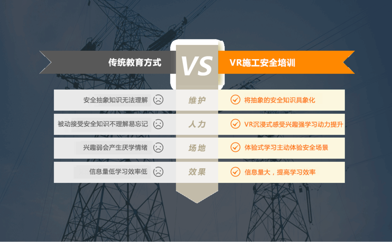 vr工地安全体验馆 建筑vr安全体验馆 建筑工地vr安全体验馆