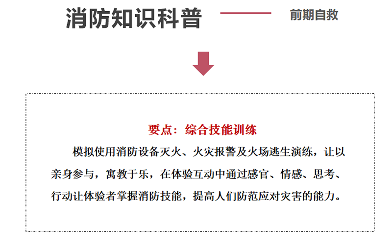 广州壹传诚VR VR家庭消防模拟 VR消防安全 VR火灾演练