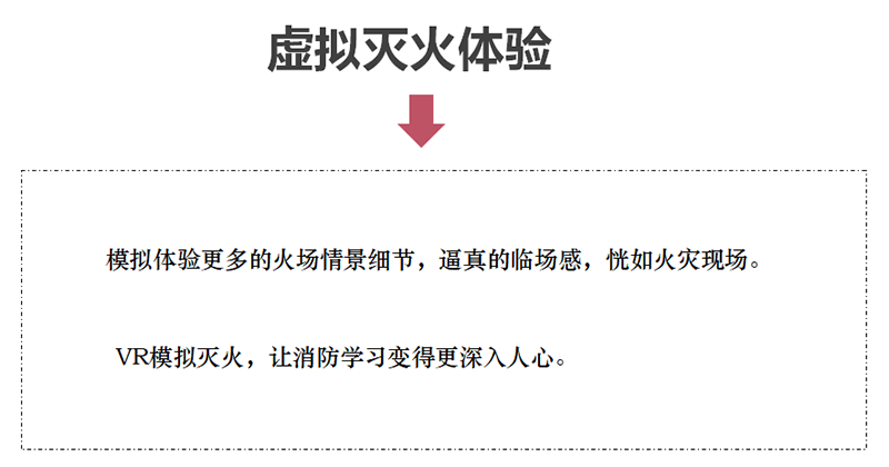 广州壹传诚VR VR家庭消防模拟 VR消防安全 VR火灾演练