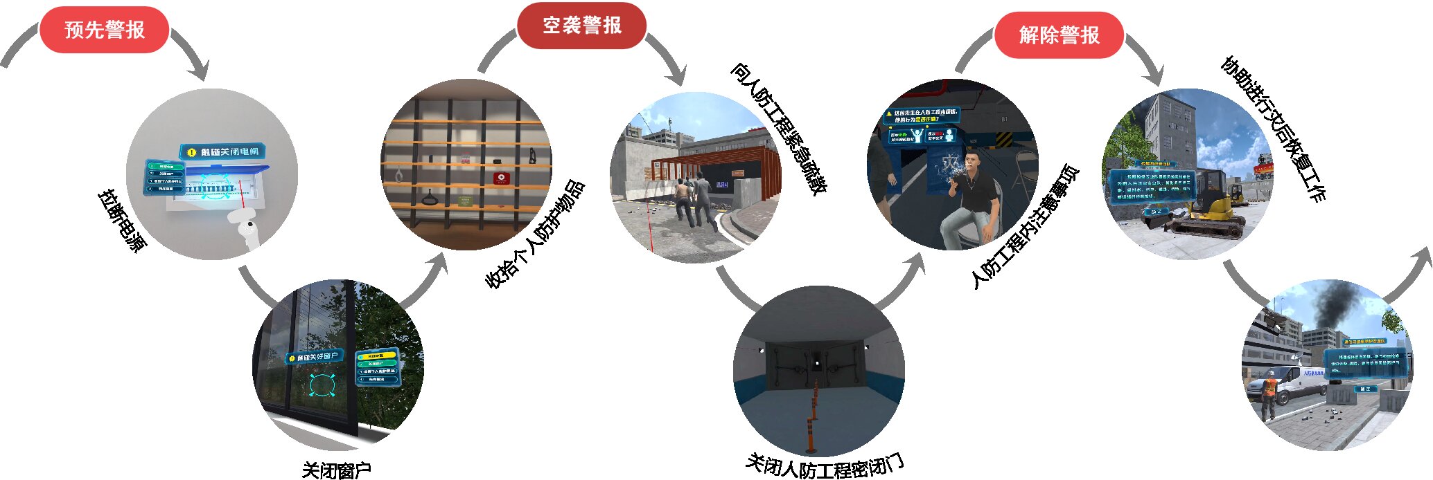 VR人防体验,人民防空疏散VR体验,VR人民防空疏散模拟体验,鸣走藏消体验