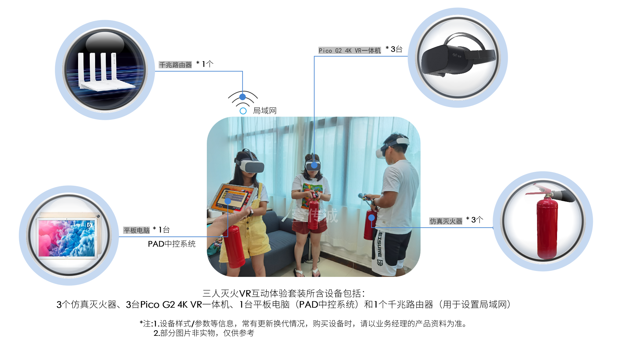 壹传诚VR消防设备